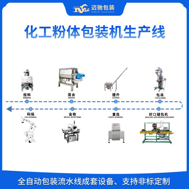 化工粉体包装机生产线